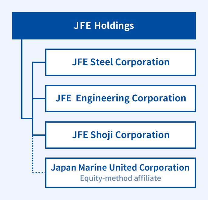 JFE Group System