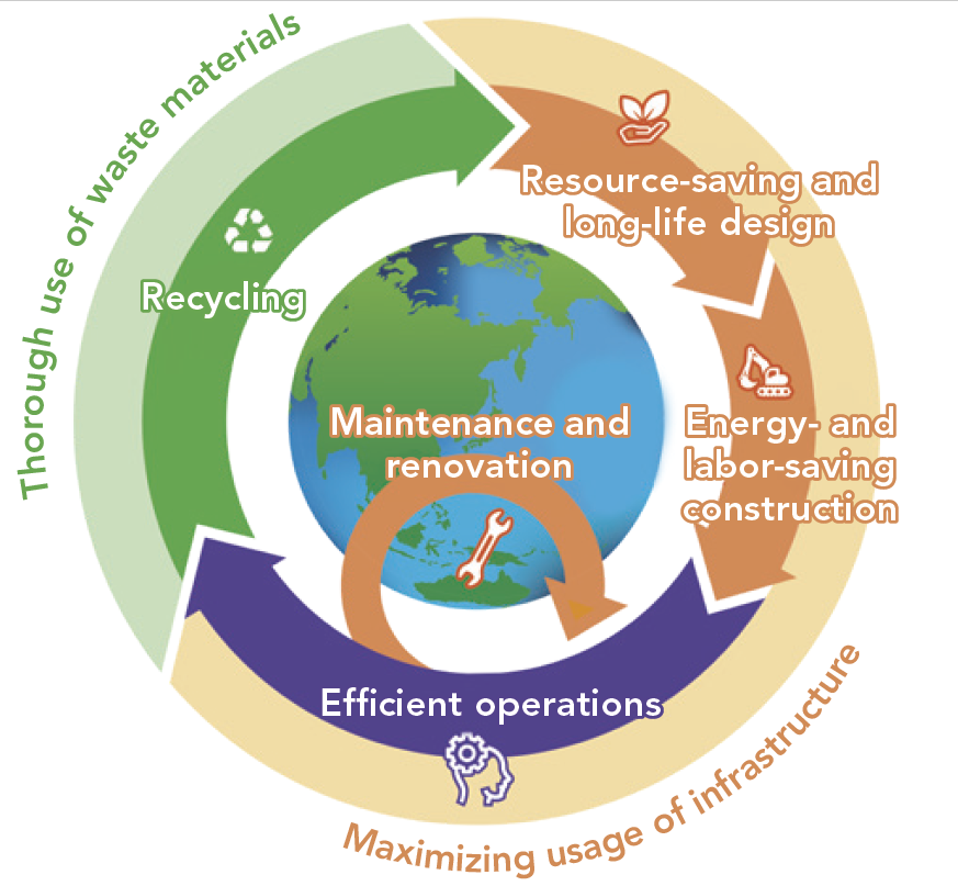 JFE Engineering’s vision of a circular economy