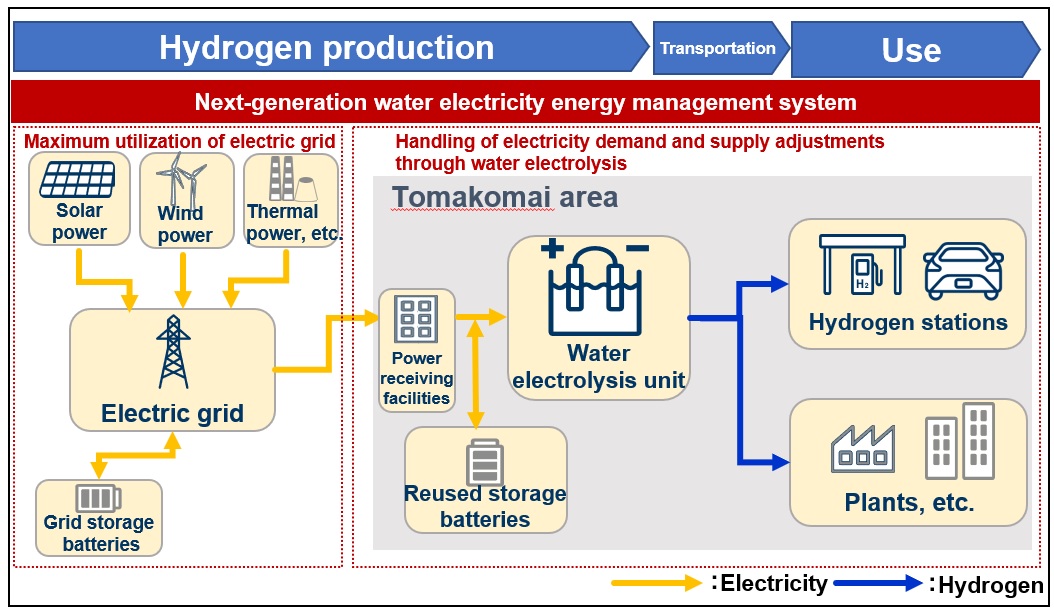 20221027_Study for the Development of a Large-scale Green Hydrogen Supply Chain in Hokkaido Selected as NEDO Project.jpg