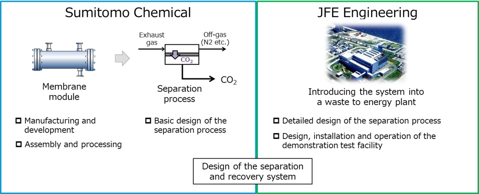 20250819_Roles of Sumitomo Chemical and JFE Engineering in the Demonstration Test.jpg