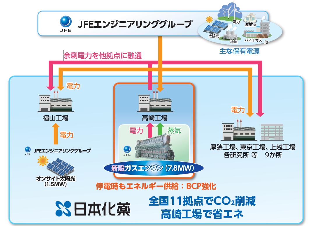 20230623エネルギーサービス_日本化薬_概念図.jpg