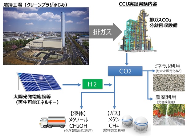 CO2有効利用システム.jpg