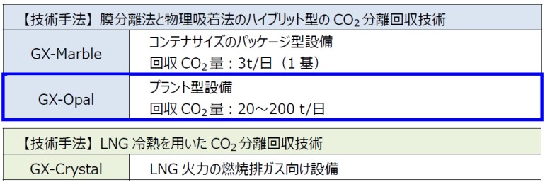 20231226_当社CO2分離回収技術のラインナップ.jpg