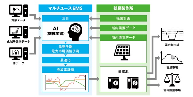 20220802蓄電池EMS概要(JFEエンジニアリング鶴見製作所).jpg