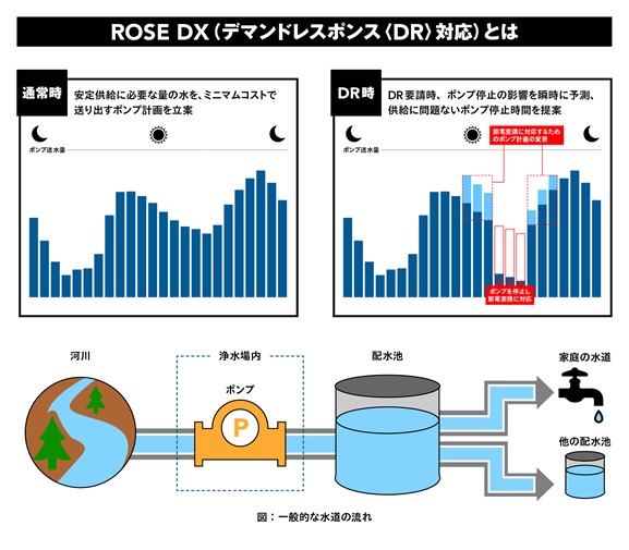 ROSE DX（デマンドレスポンス対応）.jpg
