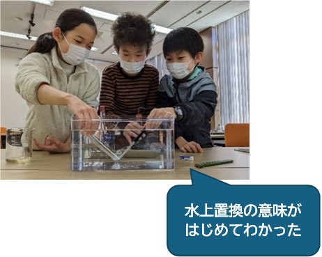 【中古】 個性を生かす学習環境づくり 未来のまちづくり人材を育成！小中学生向け体験型学習プログラムを開催